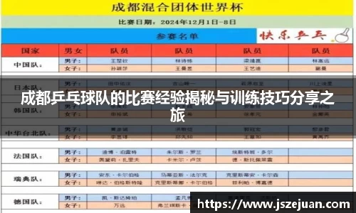成都乒乓球队的比赛经验揭秘与训练技巧分享之旅