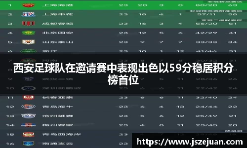 西安足球队在邀请赛中表现出色以59分稳居积分榜首位